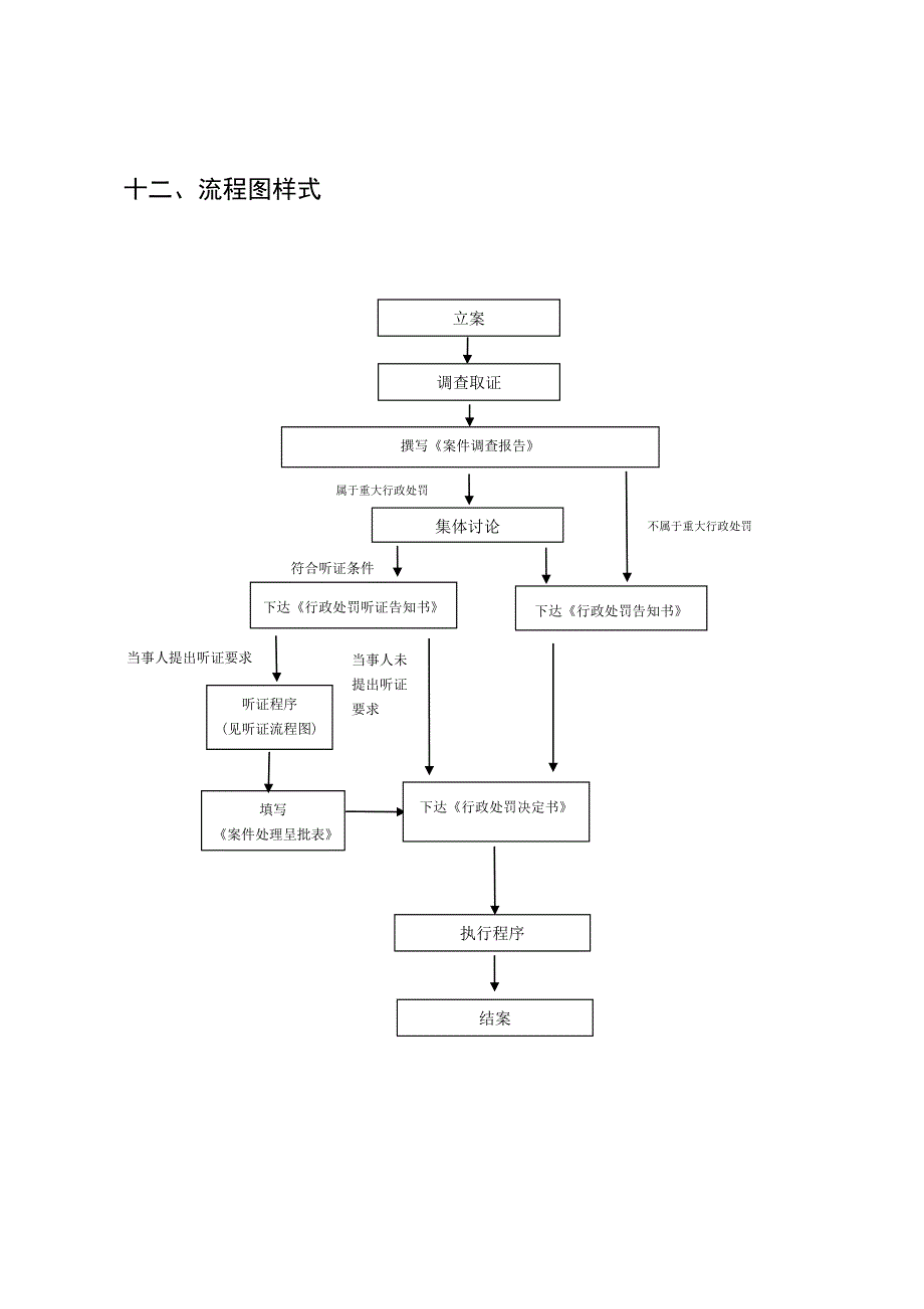 流程图样式范本_第1页