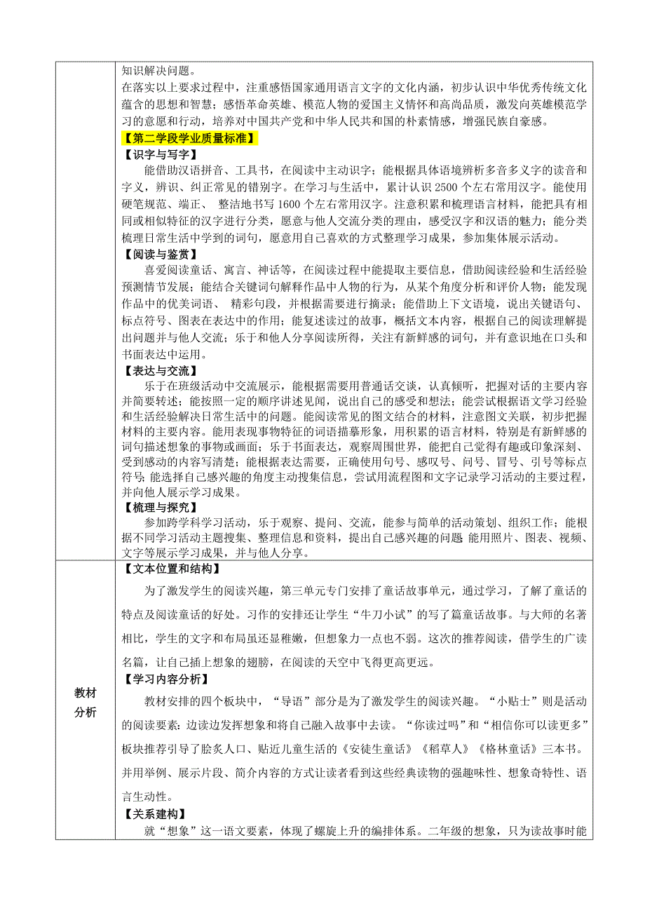 第三单元快乐读书吧：在那奇妙的王国里 大单元教学设计 统编版语文三年级上册_第2页