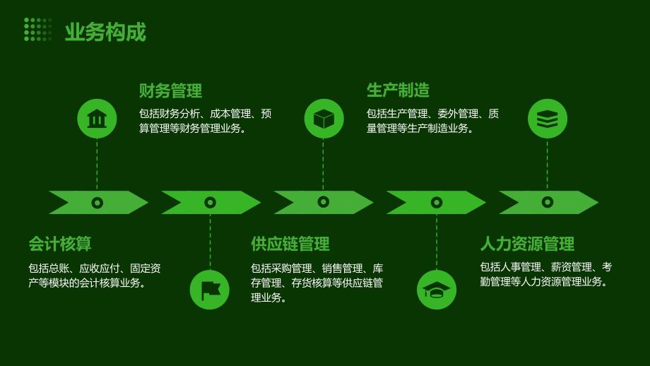 会计电算化用友财务软件做账流程_第4页