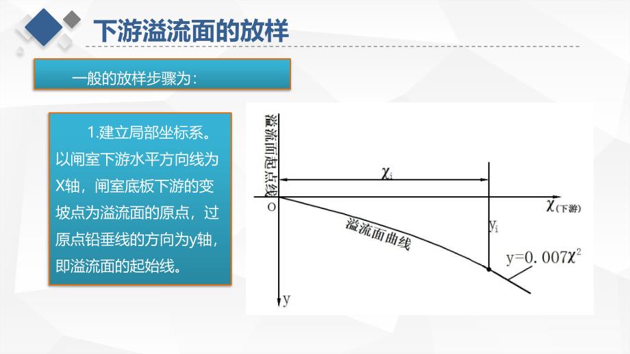 水利工程测量课程教学讲解课件：任务三任务三 地形图应用 下游溢流面的放样_第3页