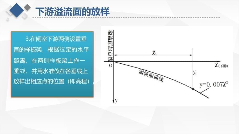 水利工程测量课程教学讲解课件：任务三任务三 地形图应用 下游溢流面的放样_第5页