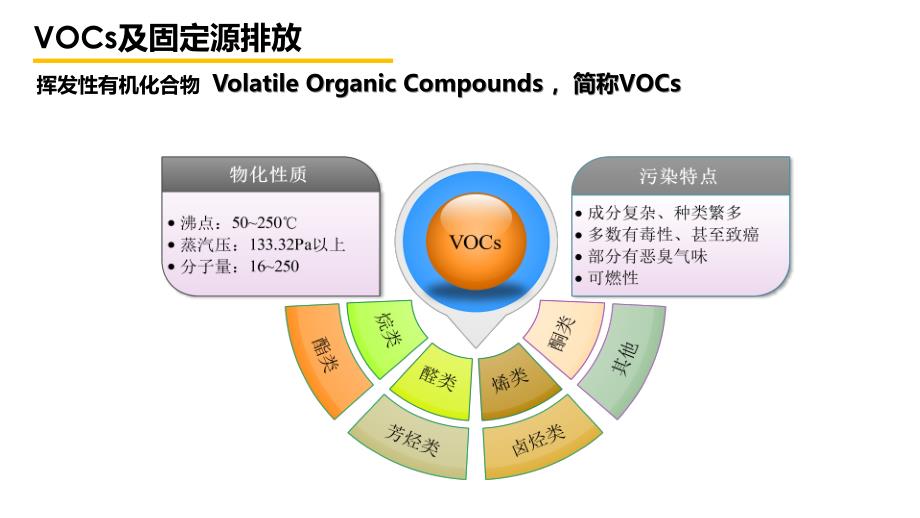 2024环保设施安全技术管理培训课件_第3页