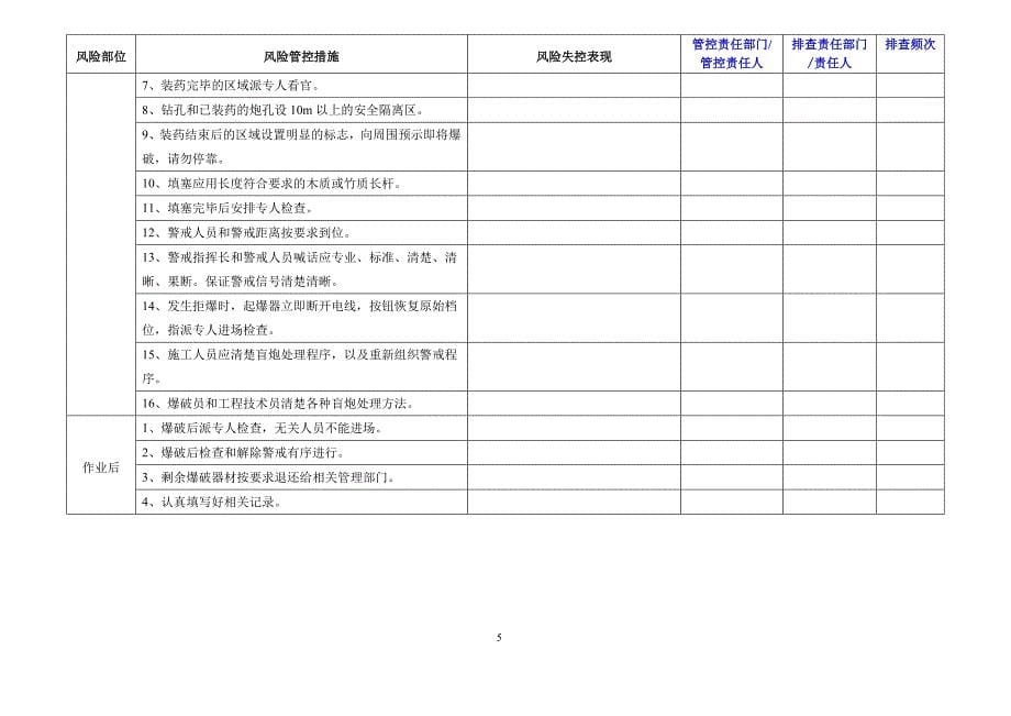 灰岩矿山企业（采区每周）隐患排查清单_第5页