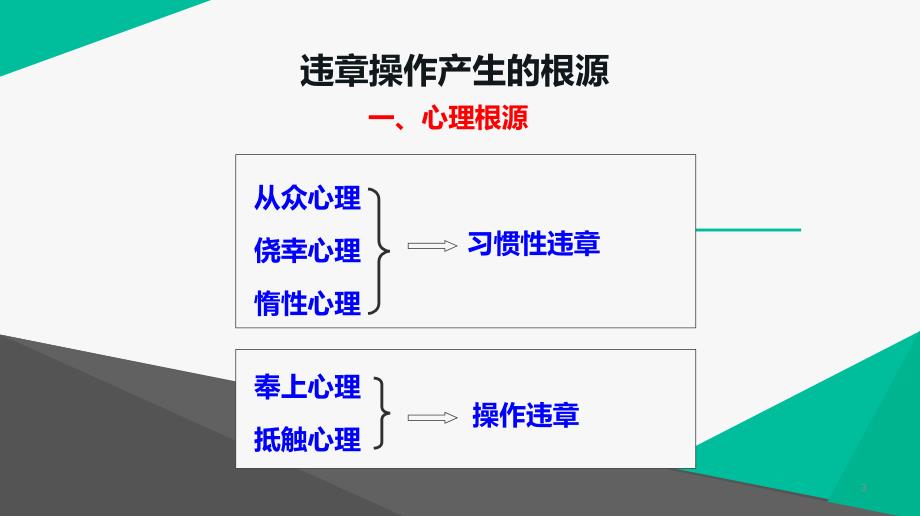 全员安全反三违训练和四不伤害培训_第3页