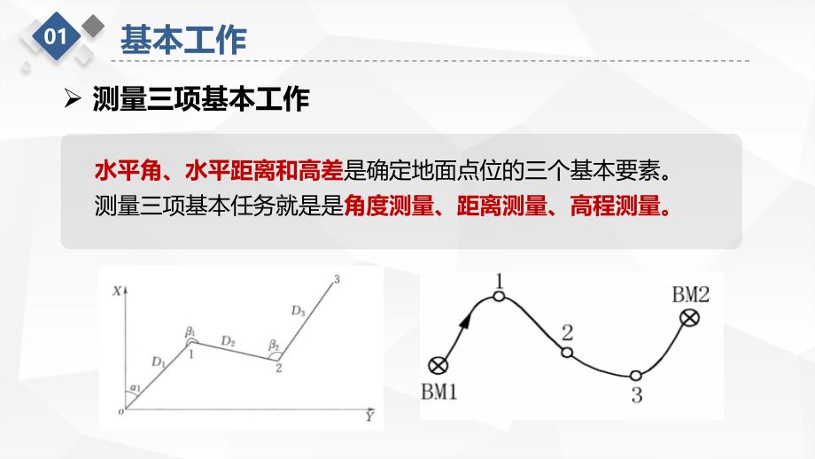 水利工程测量课程教学讲解课件：任务一 测量基础知识 测量工作概述_第4页