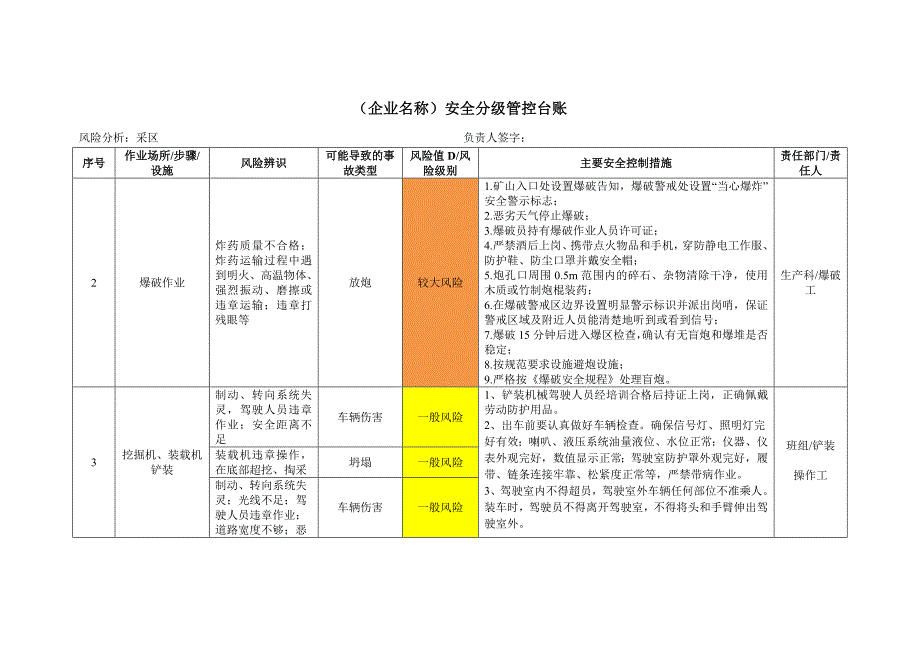 灰岩矿企业安全分级管控台账及安全风险辨识评价表_第1页