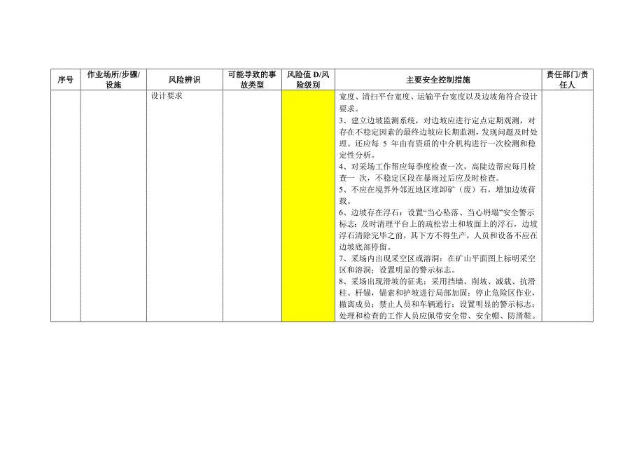 灰岩矿企业安全分级管控台账及安全风险辨识评价表_第3页