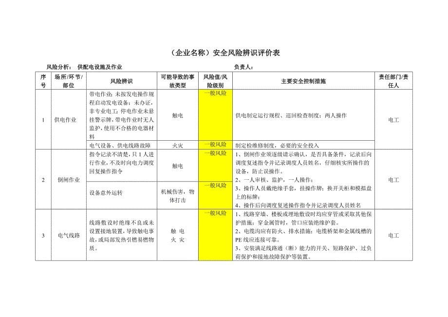 灰岩矿企业安全分级管控台账及安全风险辨识评价表_第5页