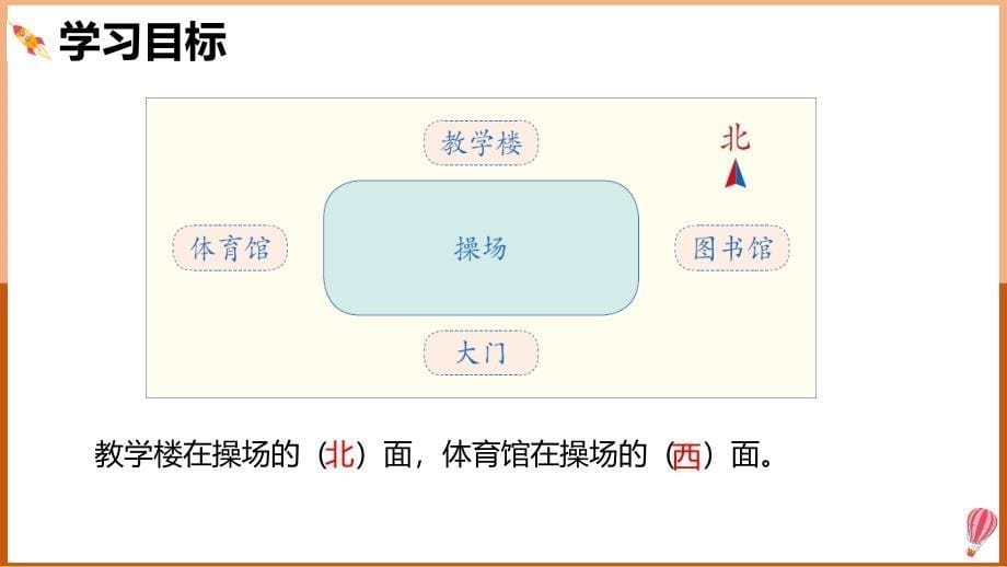 新课程标准（二）图形与几何~小学数学人教版三年级下册《1.2地图上认识方向》课件_第5页