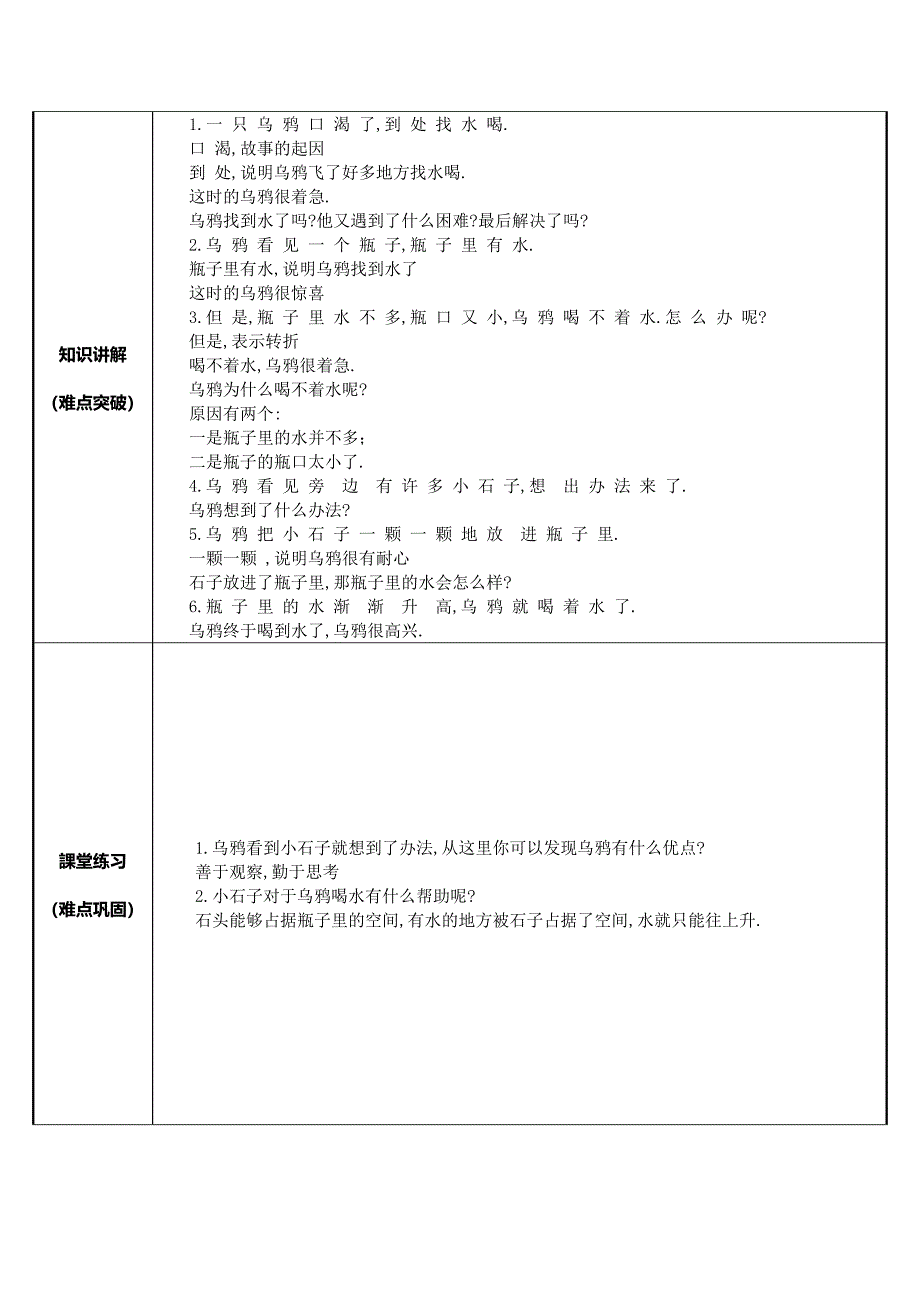 人教版（部编版）小学语文一年级上册 乌鸦喝水 教学设计教案21_第2页