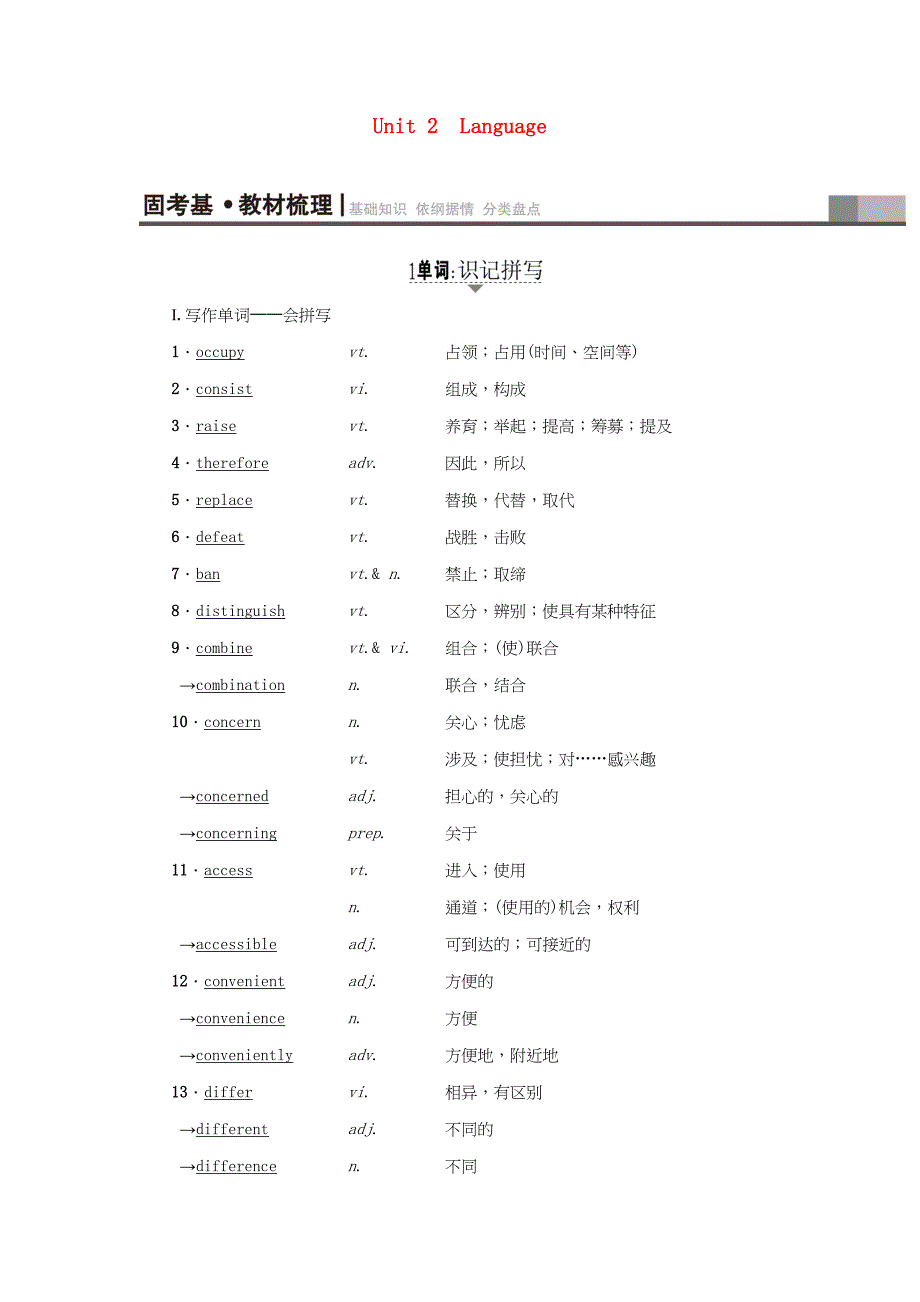 高三英语一轮复习 第1部分 基础知识解读 Unit 2 Language用书 牛津译林版必修3-牛津版高三必修3英语试题_第1页