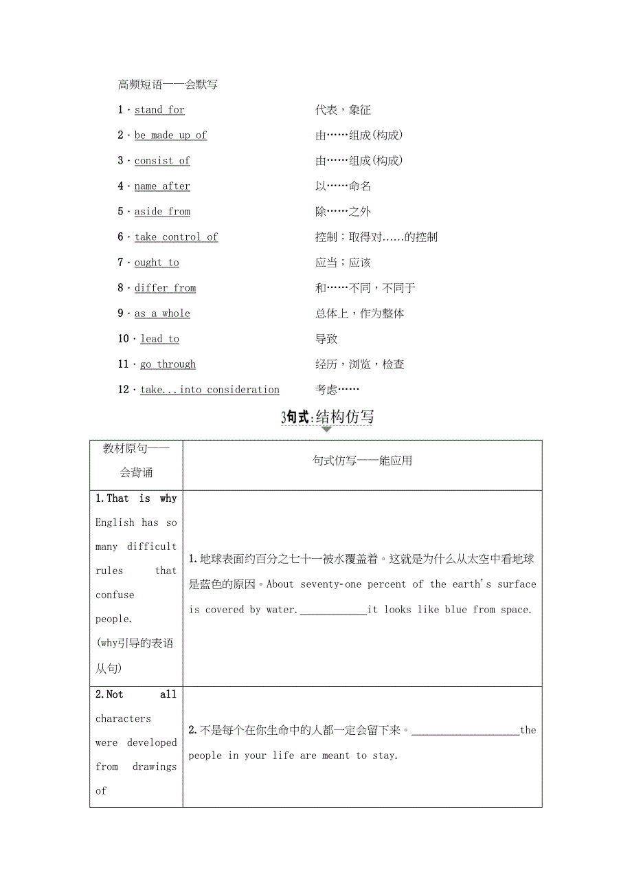 高三英语一轮复习 第1部分 基础知识解读 Unit 2 Language用书 牛津译林版必修3-牛津版高三必修3英语试题_第3页