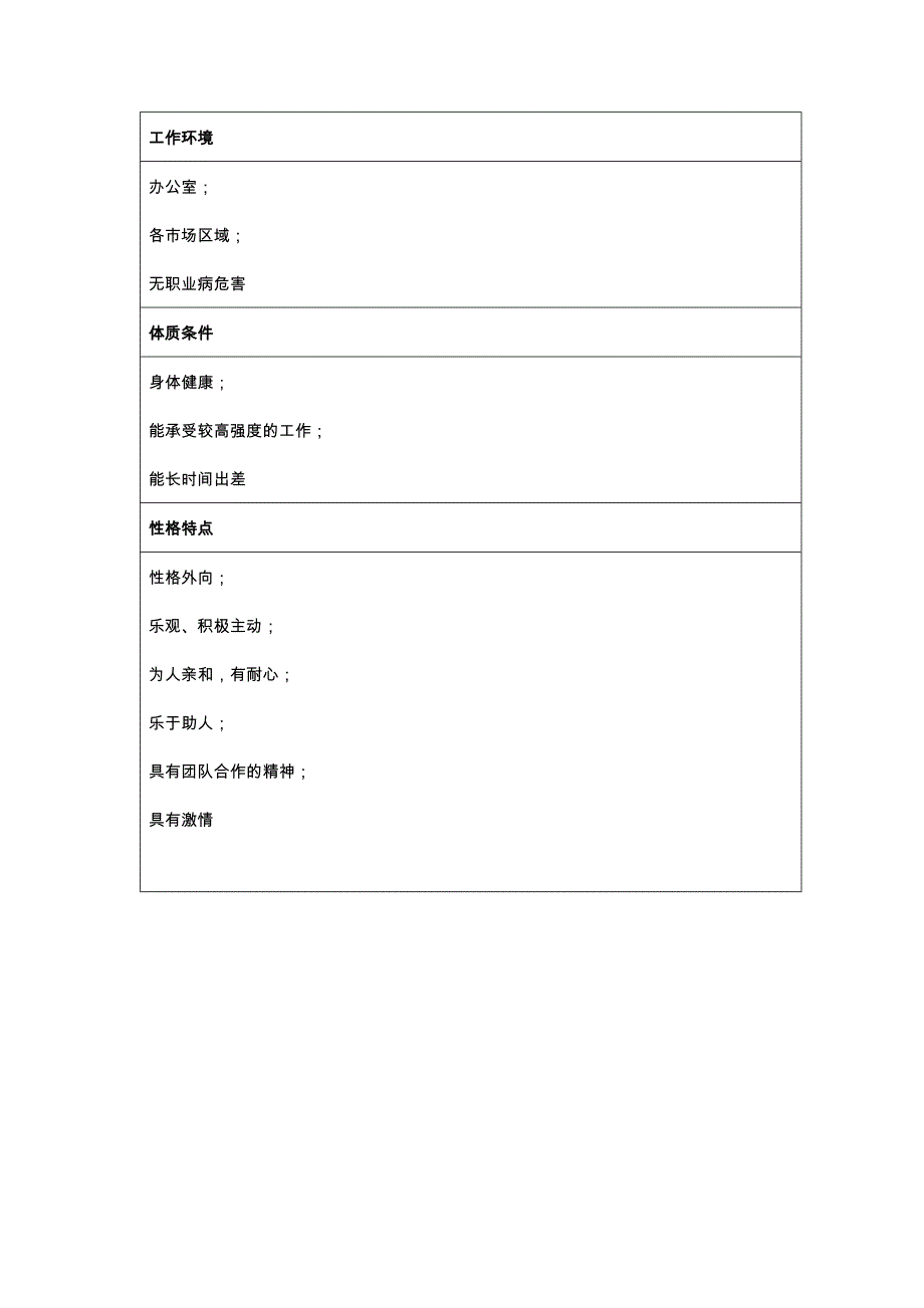 企业经营人力资源管理广告专员职务说明书_第3页