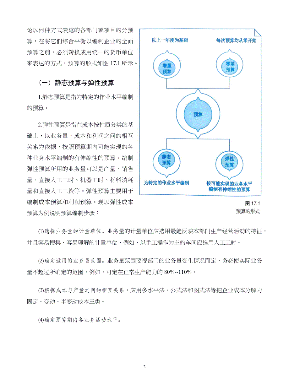 管理学原则与方法第17章控制方法_第2页