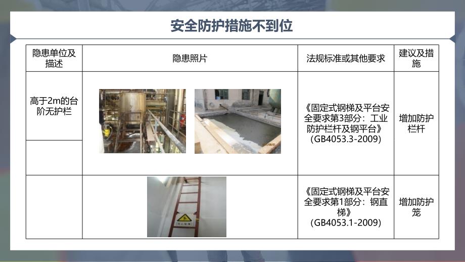 隐患实例图片.pptx_第3页