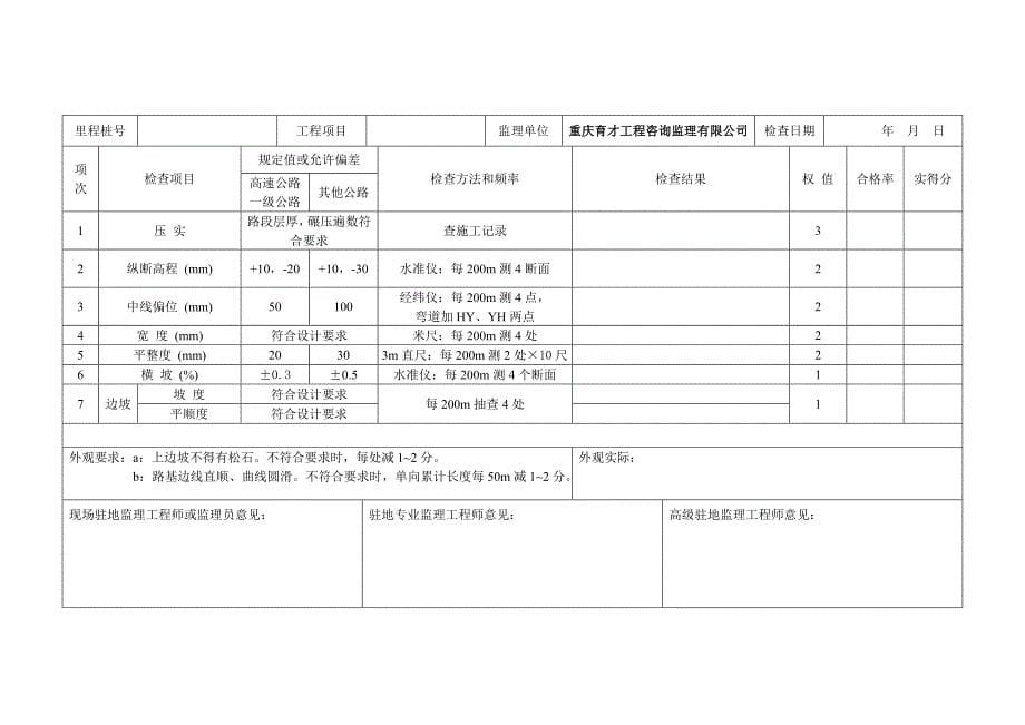 高速公路路基工程施工表格精品教案_第5页