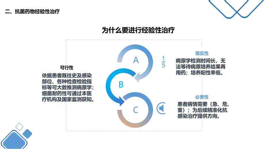 抗菌药物合理使用相关_第3页