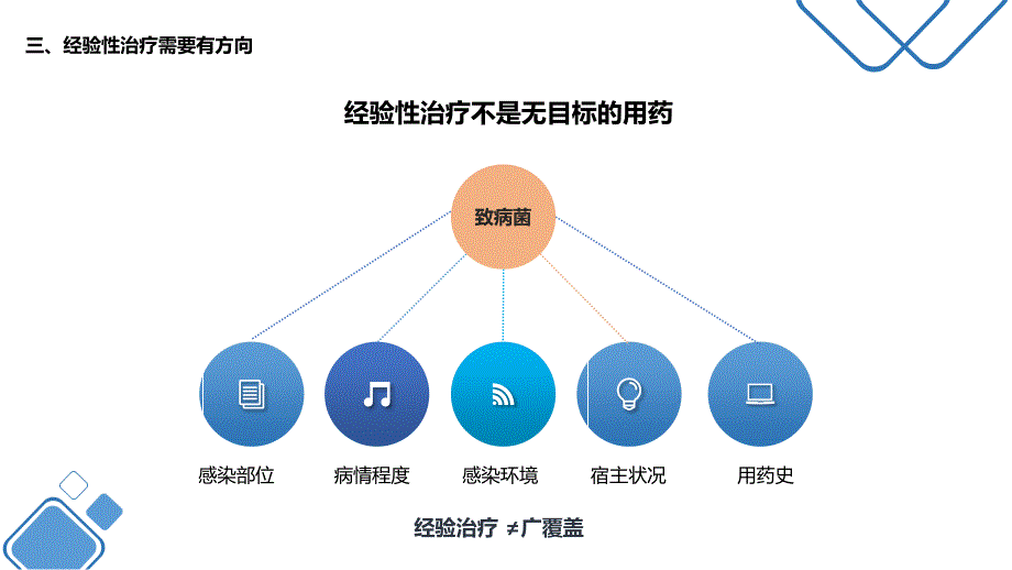 抗菌药物合理使用相关_第4页