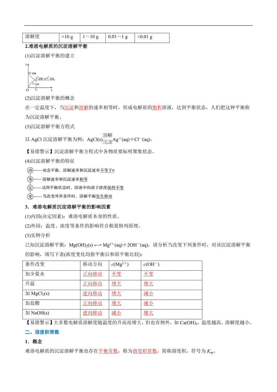 第21讲 难溶电解质的沉淀溶解平衡（解析版）【暑假弯道超车】2024年新高二化学暑假讲义+习题（人教版2019选择性必修1）_第2页