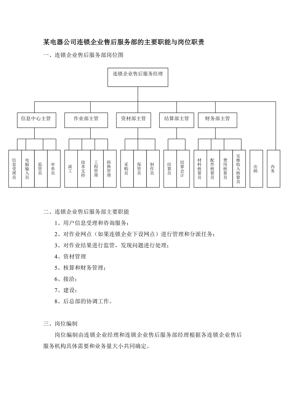 某电器公司连锁企业售后服务部的主要职能与岗位职责_第1页