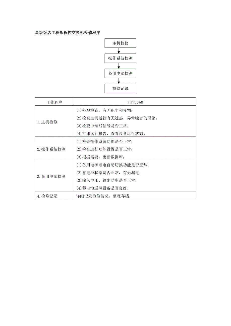 星级饭店工程部程控交换机检修程序_第1页