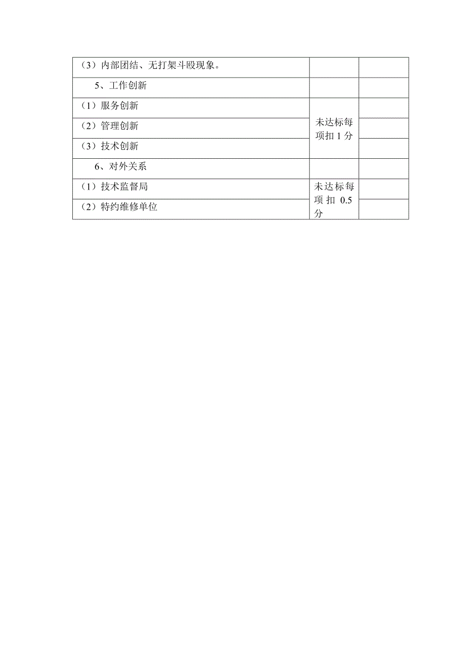 五星级酒店工程部工作绩效考核标准_第4页