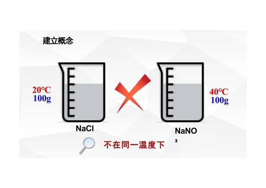 [初中化学]溶解度+（第二课时）课件+九年级化学人教版下册_第5页