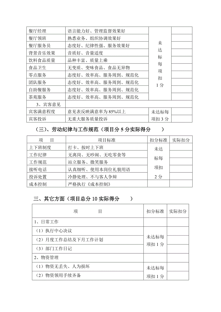 五星级酒店餐饮部工作绩效考核标准_第3页