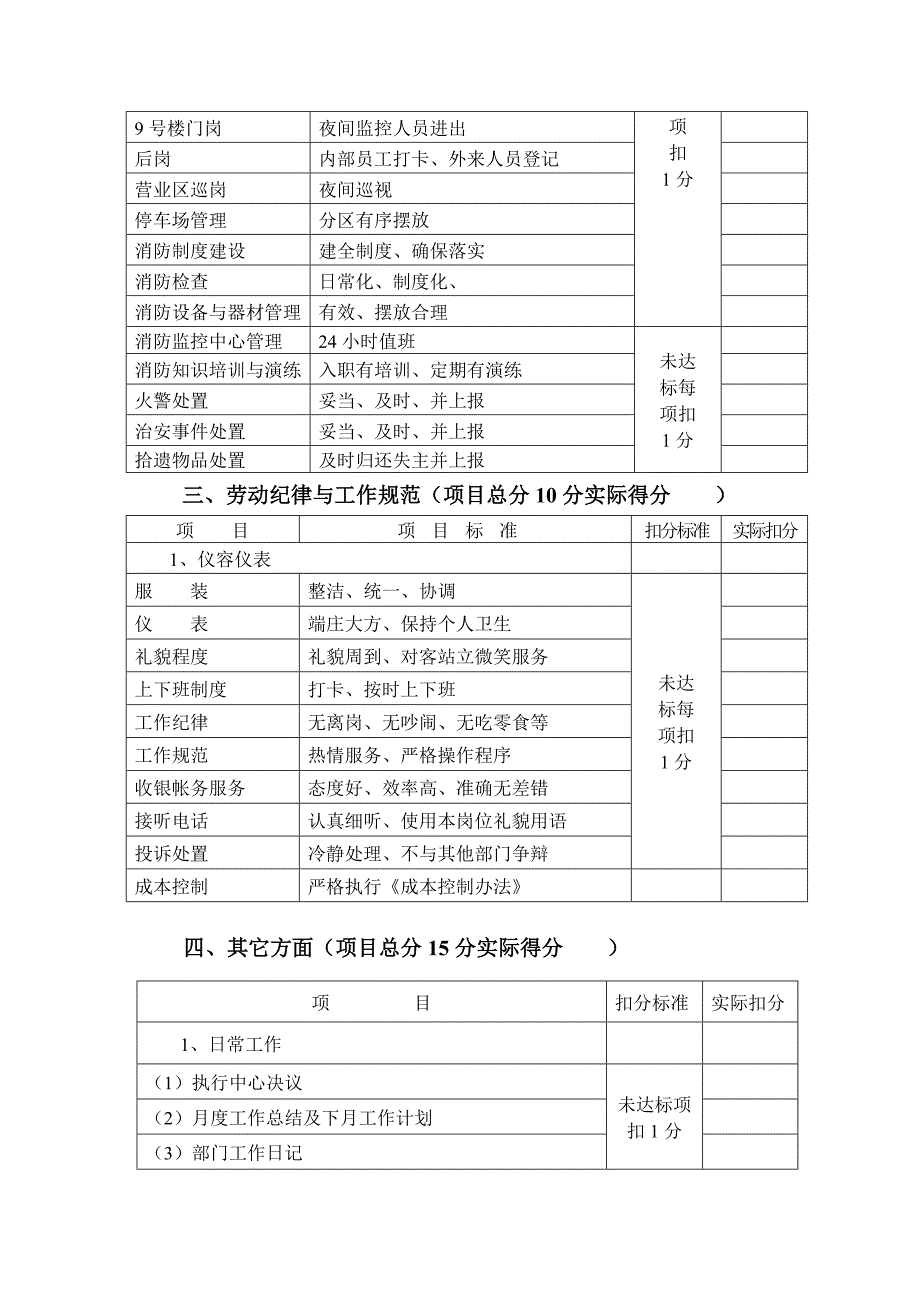 五星级酒店行管部工作绩效考核标准评分_第2页