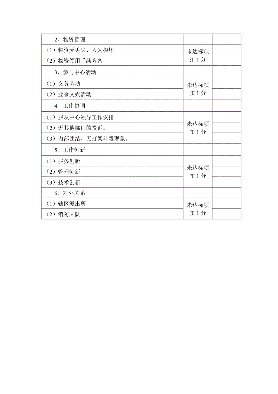 五星级酒店行管部工作绩效考核标准评分_第3页