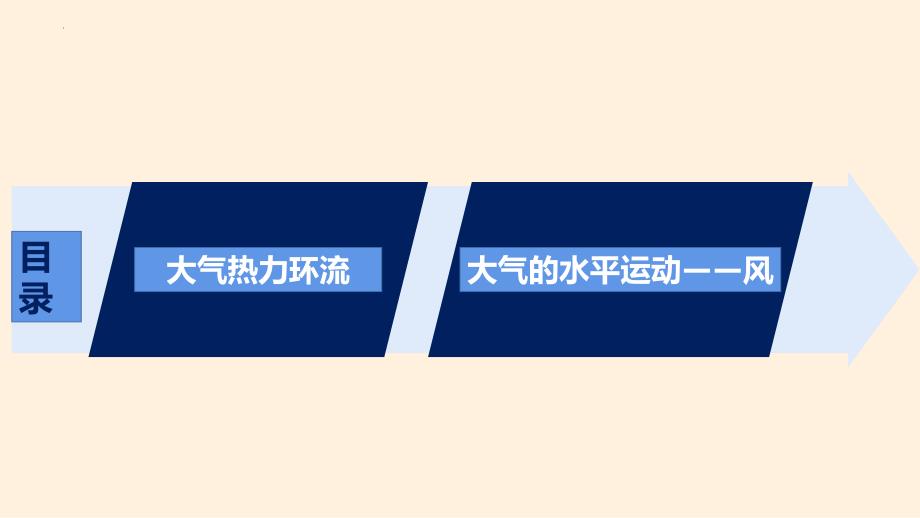 大气受热过程和大气运动 大气运动（第二课时）课件 2024-2025学年地理高一上学期人教版（2019）必修一_第3页