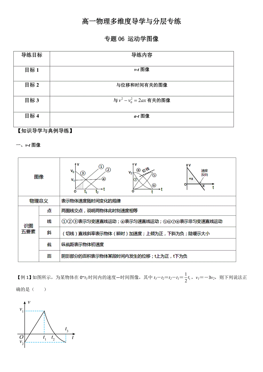 专题06 运动学图像（教师版）新高一物理多维度导学与分层专练_第1页