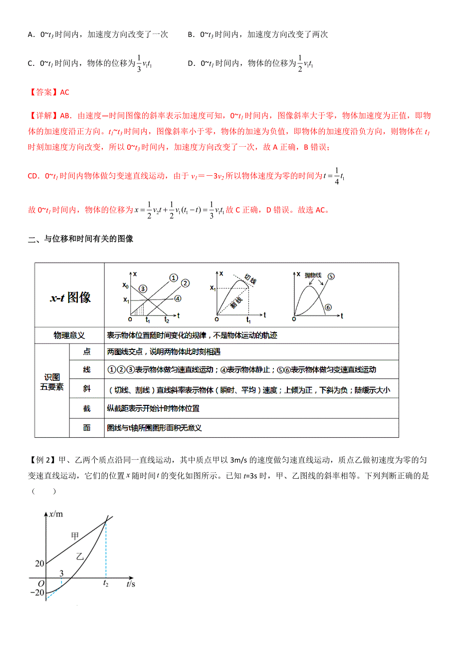 专题06 运动学图像（教师版）新高一物理多维度导学与分层专练_第2页