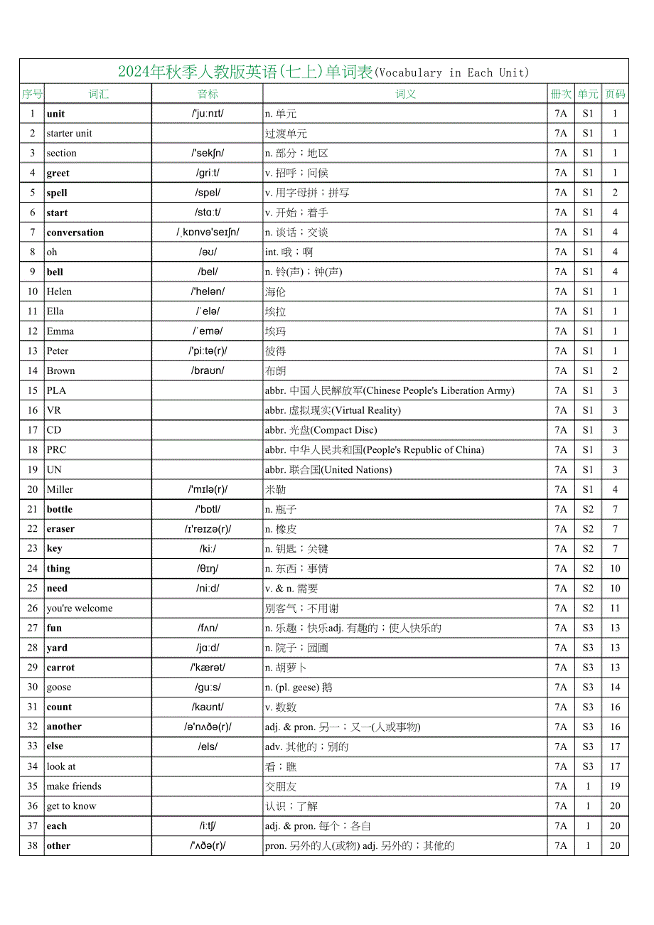 2024年秋季人教版英语(七上)单词表(总表)_第1页