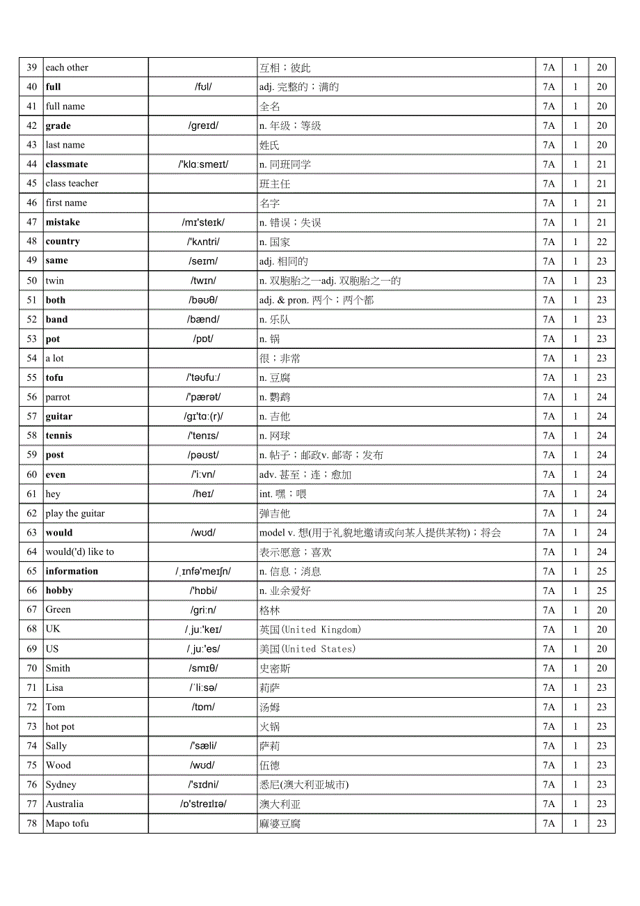 2024年秋季人教版英语(七上)单词表(总表)_第2页