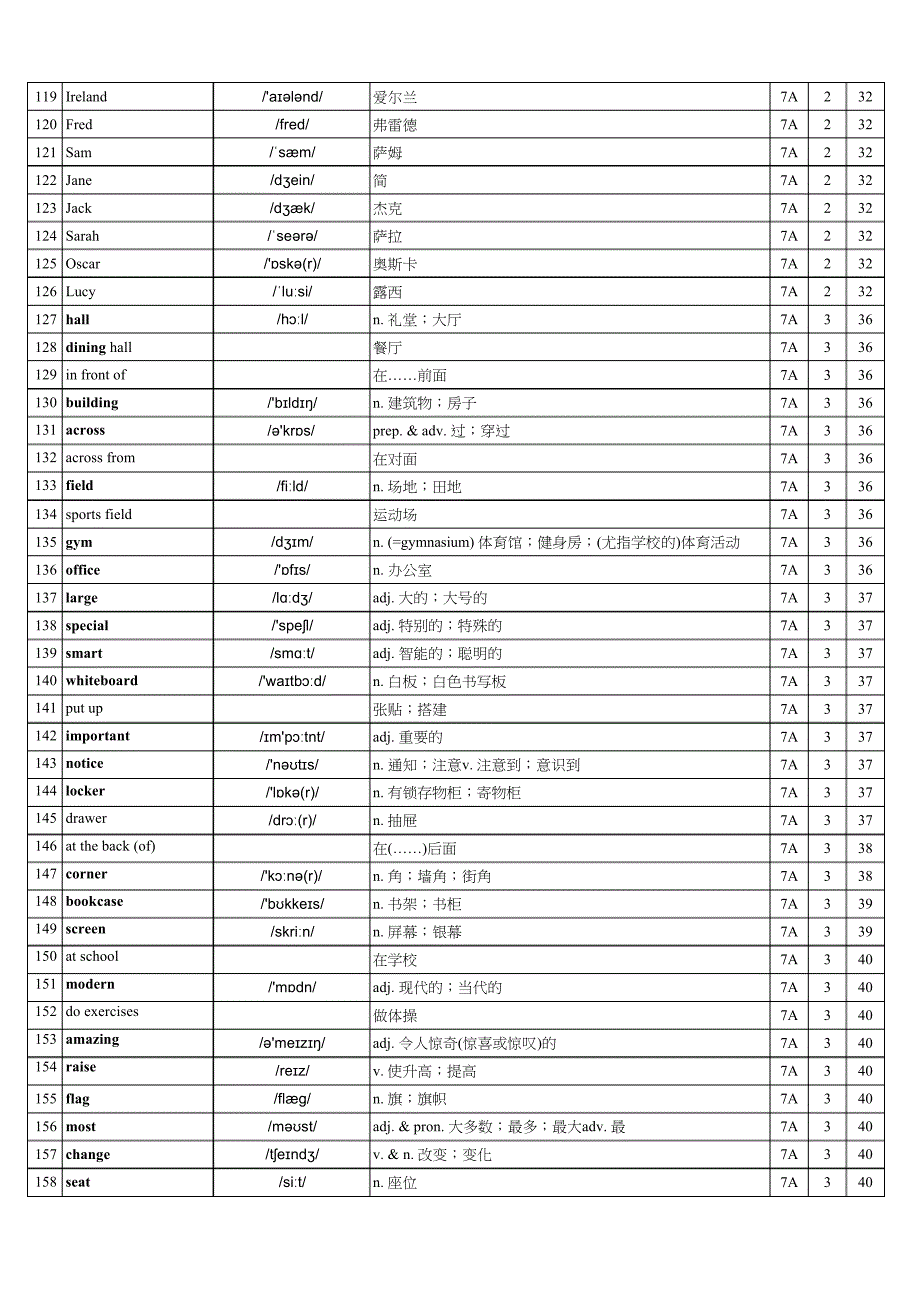 2024年秋季人教版英语(七上)单词表(总表)_第4页