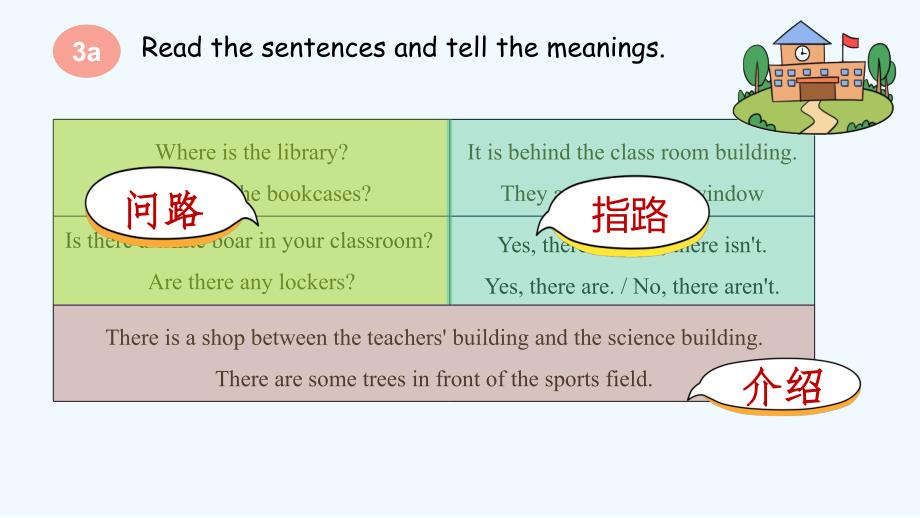 新人教版七年级英语上册课件Unit 3 My SchoolGrammar Focus_第2页