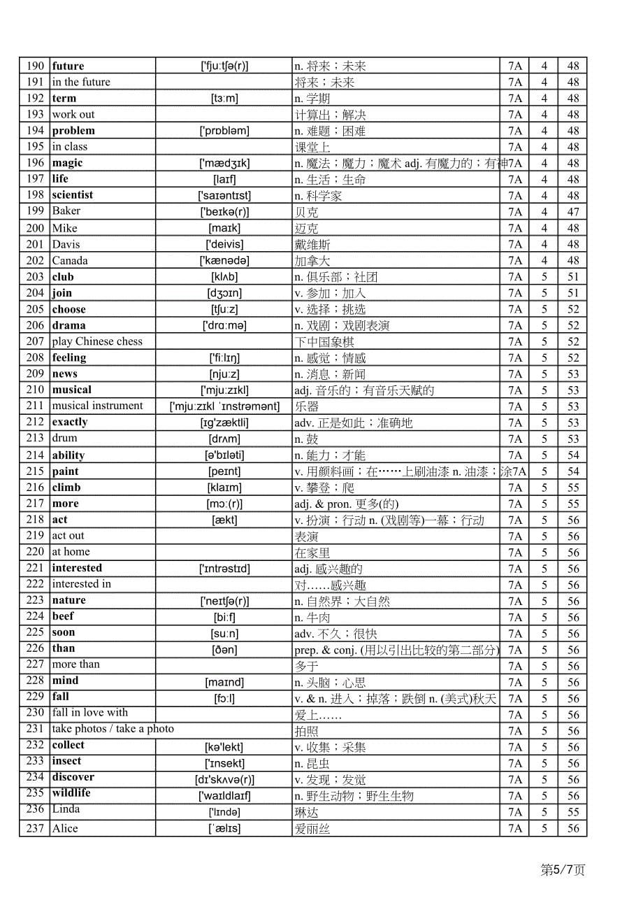 2024秋人教版七年级上册单词表（Vocabulary in Each Unit）总表_第5页