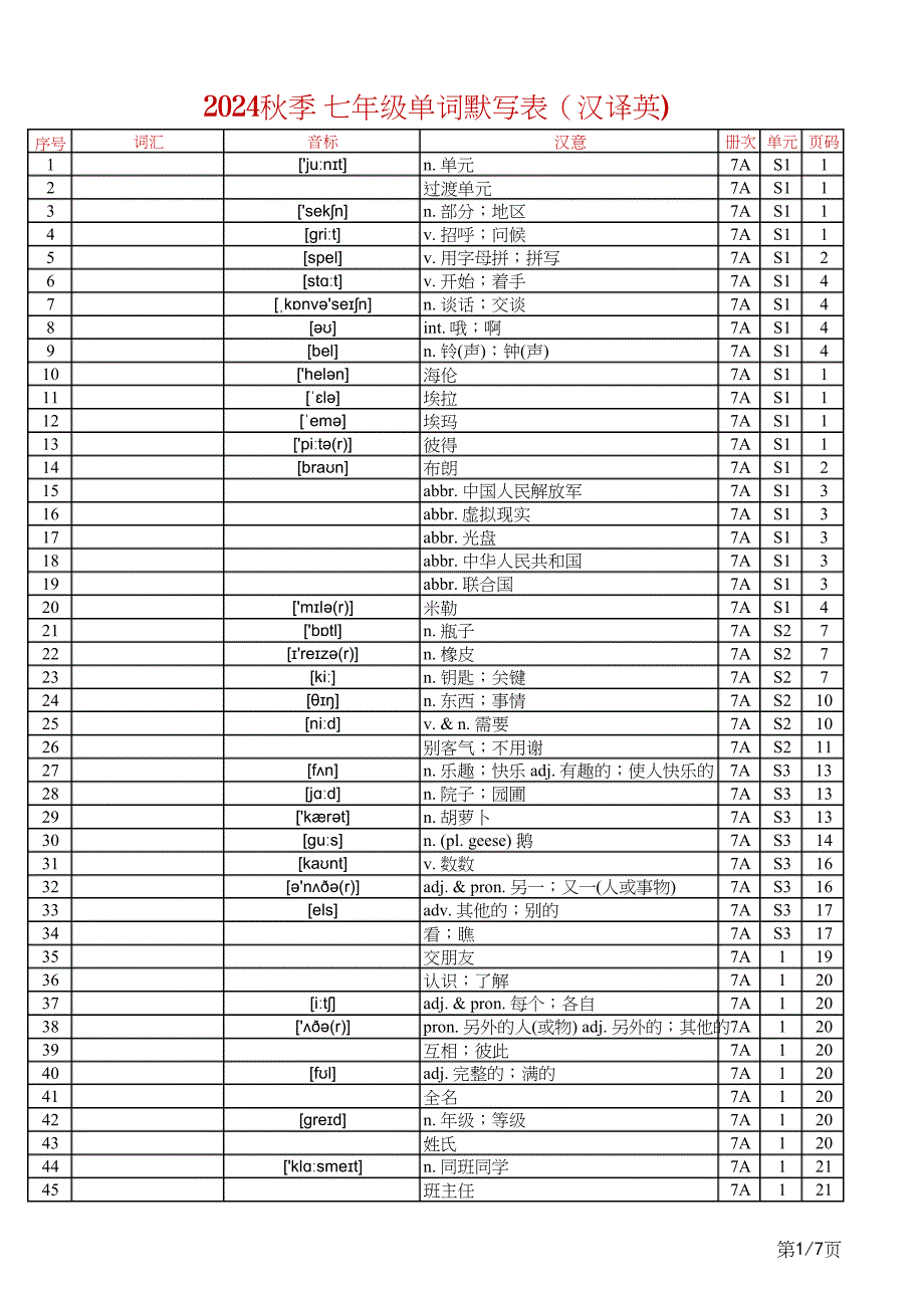 2024秋人教版英语七年级上册单词表（Vocabulary in Each Unit）汉译英_第1页