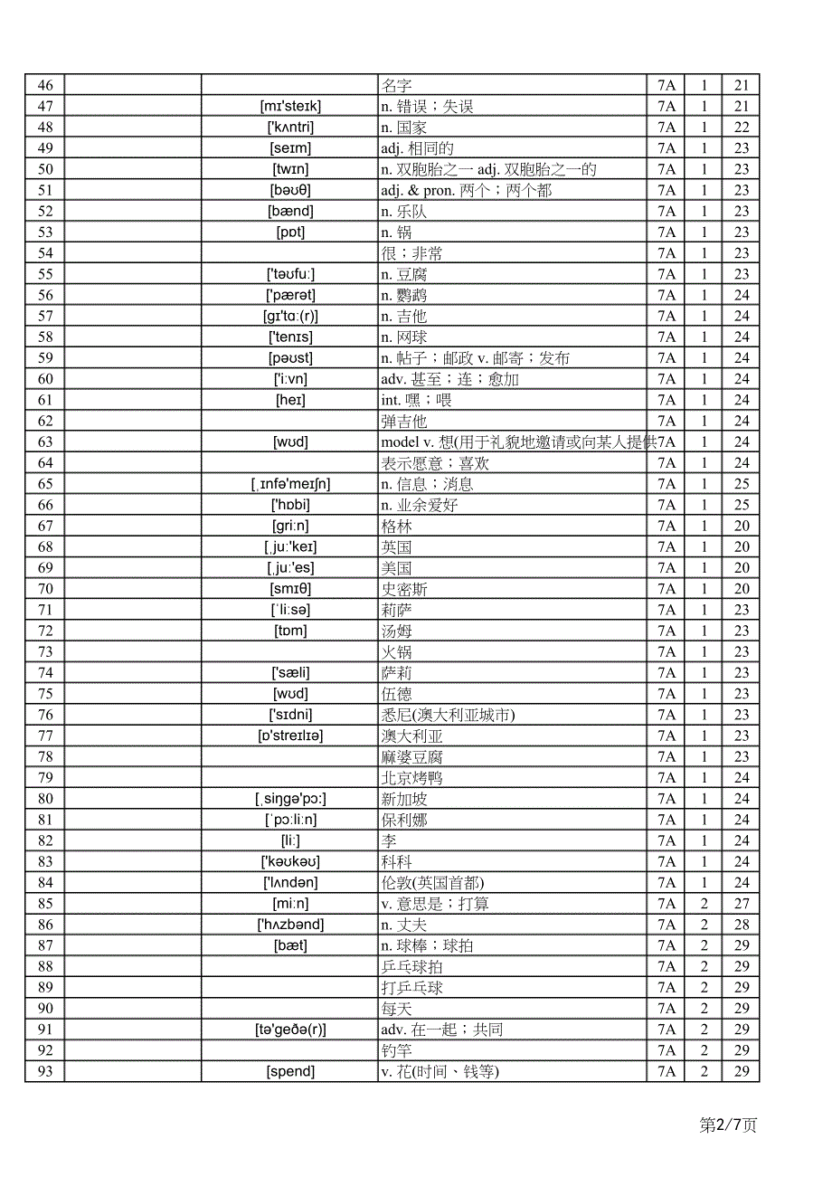 2024秋人教版英语七年级上册单词表（Vocabulary in Each Unit）汉译英_第2页