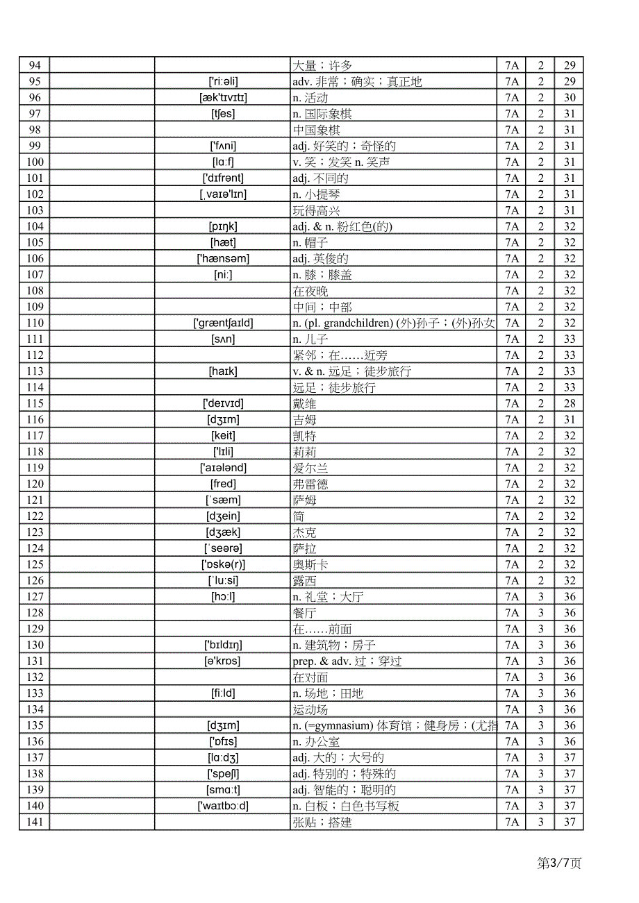 2024秋人教版英语七年级上册单词表（Vocabulary in Each Unit）汉译英_第3页