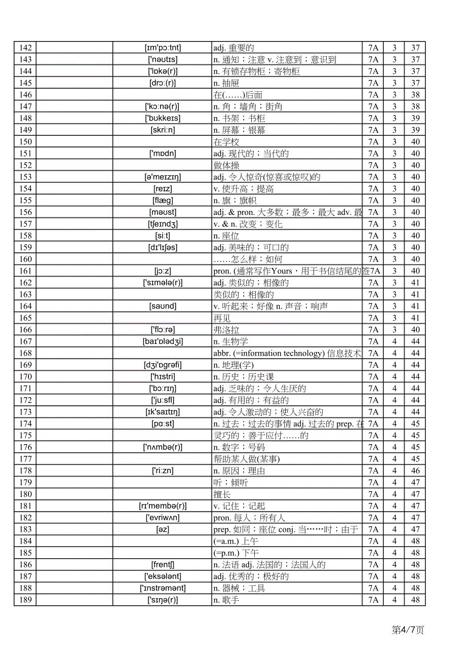 2024秋人教版英语七年级上册单词表（Vocabulary in Each Unit）汉译英_第4页