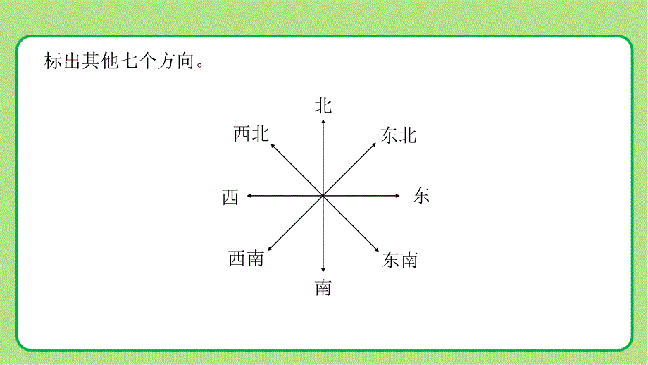 新人教小学六年级数学上册《描述物体的位置》示范教学课件_第2页