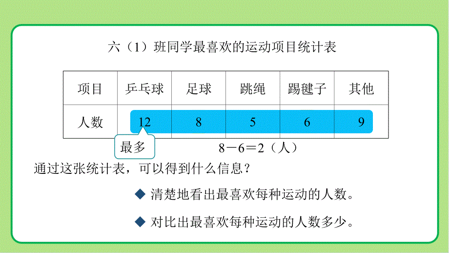 新人教小学六年级数学上册《认识扇形统计图》示范教学课件_第3页