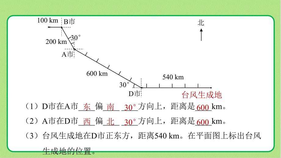 新人教小学六年级数学上册《简单的路线图》示范教学课件_第2页