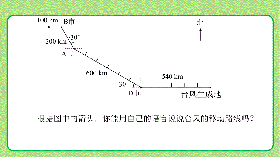 新人教小学六年级数学上册《简单的路线图》示范教学课件_第3页