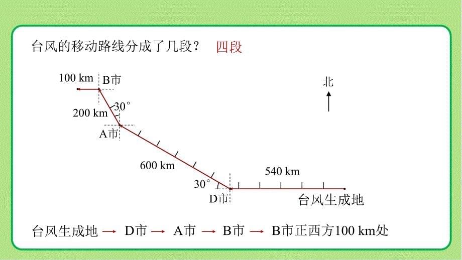 新人教小学六年级数学上册《简单的路线图》示范教学课件_第5页