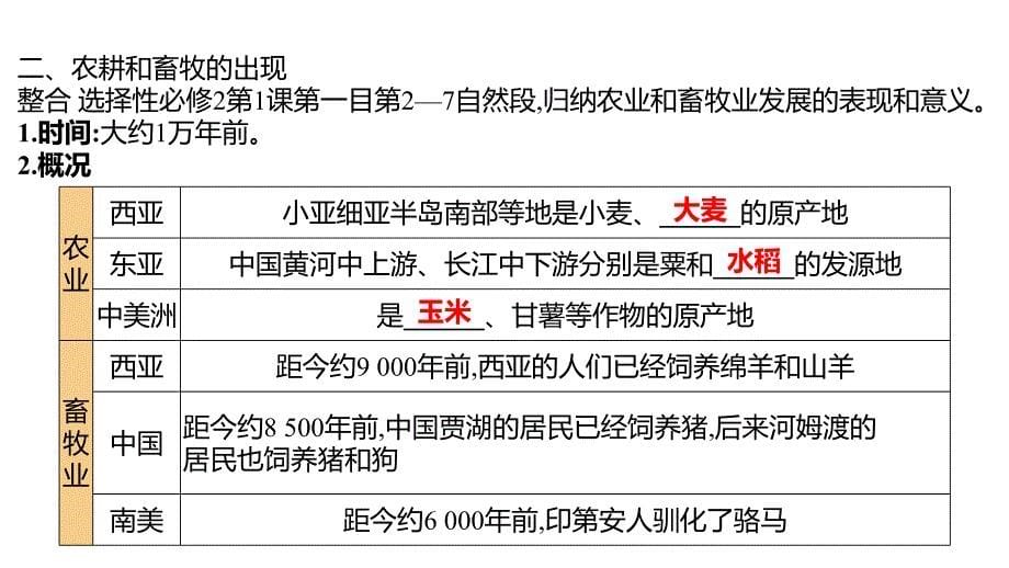 课时56　从食物采集到食物生产++课件--2025届高考历史统编版（2019）选择性必修2一轮复习_第5页