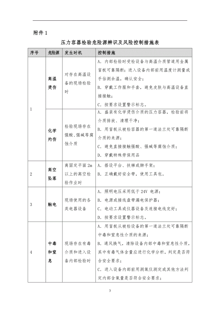 压力容器、压力管道检验危险源辨识及风险控制措施表_第3页