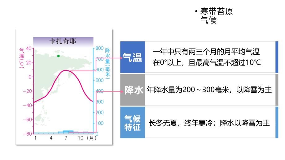 2024-2025学年中图版八上地理2.2-世界的气候类型（第三课时)【课件】_第4页